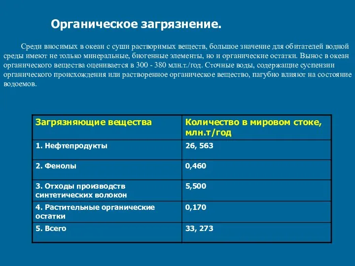 Органическое загрязнение. Среди вносимых в океан с суши растворимых веществ, большое