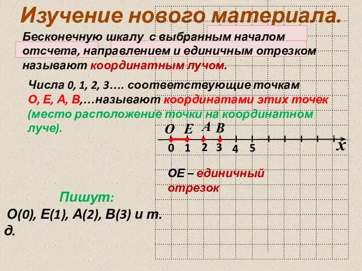 Изучение нового материала. Пишут: О(0), Е(1), А(2), В(3) и т. д.