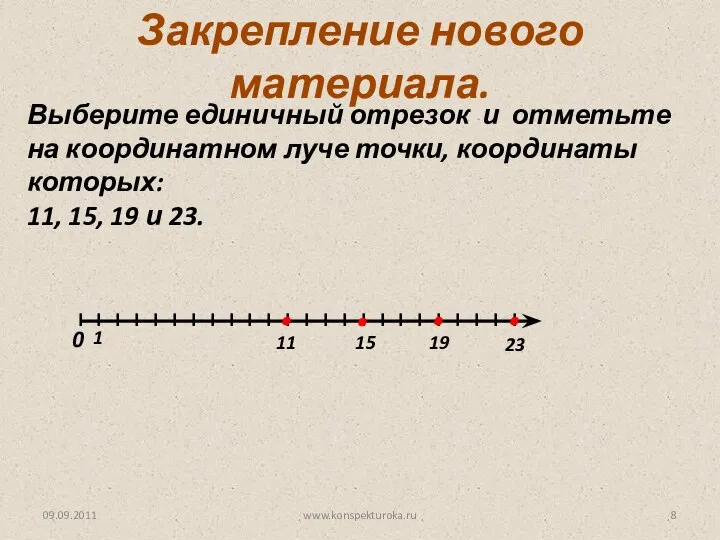 www.konspekturoka.ru Выберите единичный отрезок и отметьте на координатном луче точки, координаты