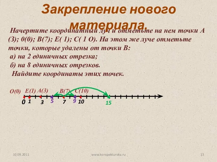 10.09.2011 www.konspekturoka.ru Начертите координатный луч и отметьте на нем точки А(З);