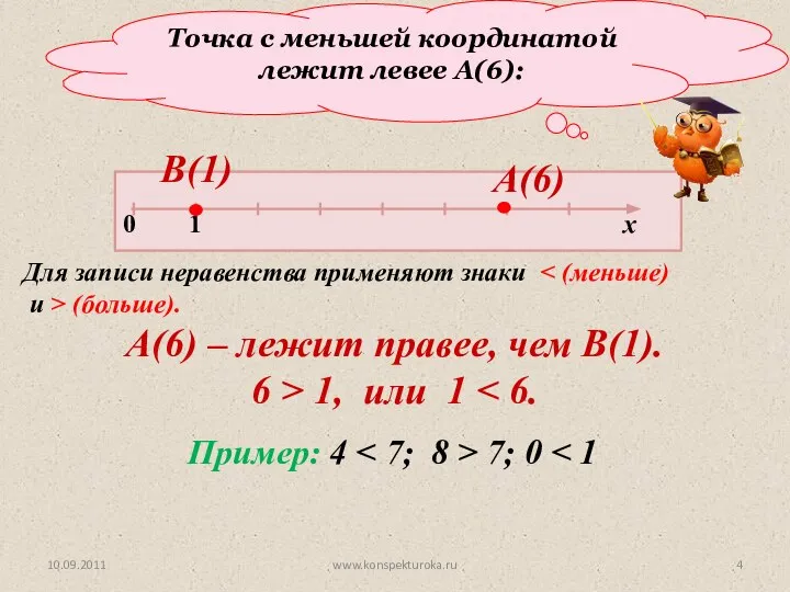 Точка с меньшей координатой лежит левее А(6): В(1) А(6) А(6) –