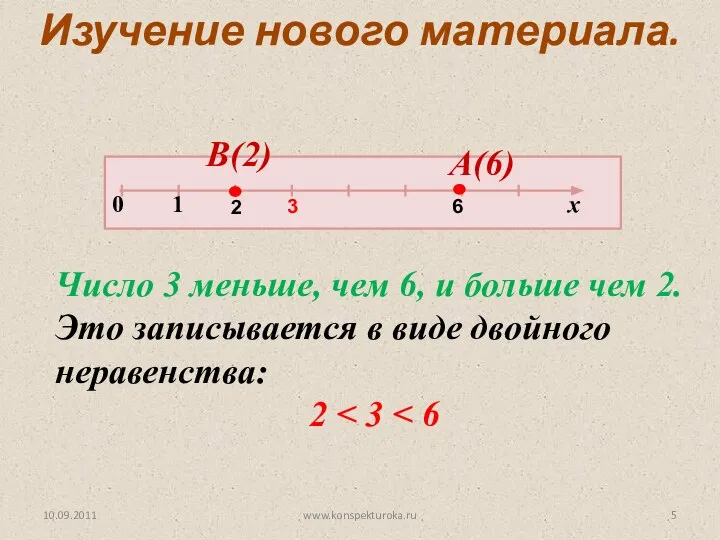 10.09.2011 www.konspekturoka.ru Изучение нового материала. Число 3 меньше, чем 6, и