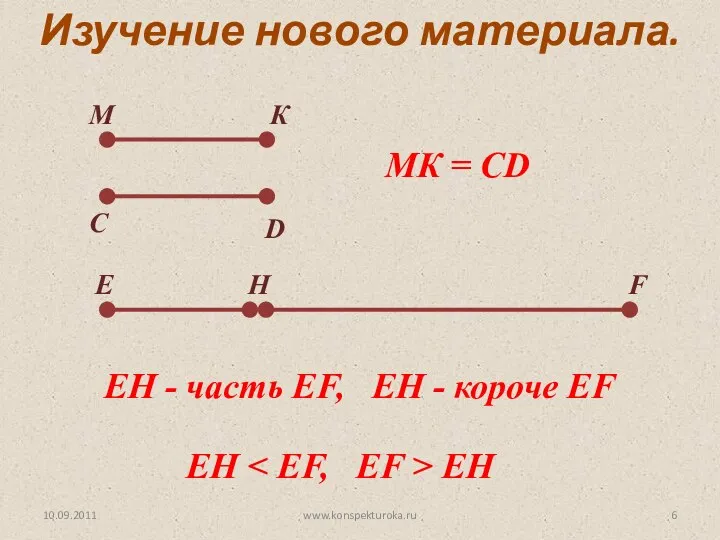 10.09.2011 www.konspekturoka.ru Изучение нового материала. М К С D EH EH