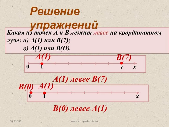 10.09.2011 www.konspekturoka.ru Какая из точек А и В лежит левее на