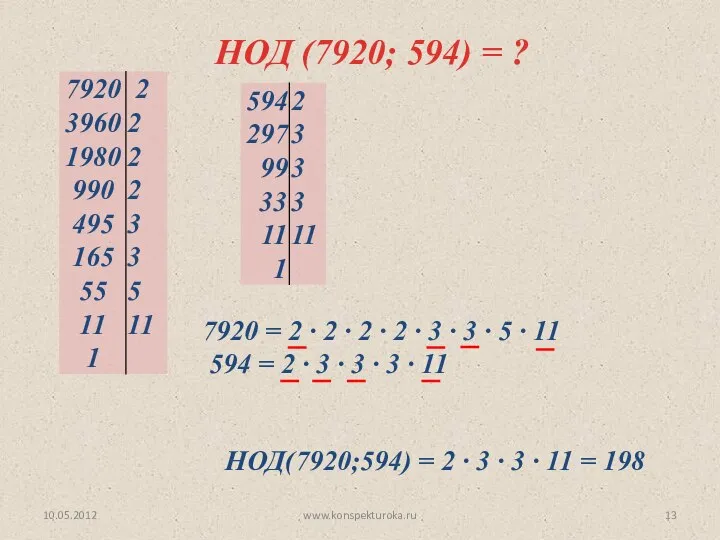 10.05.2012 www.konspekturoka.ru НОД (7920; 594) = ? НОД(7920;594) = 2 ∙