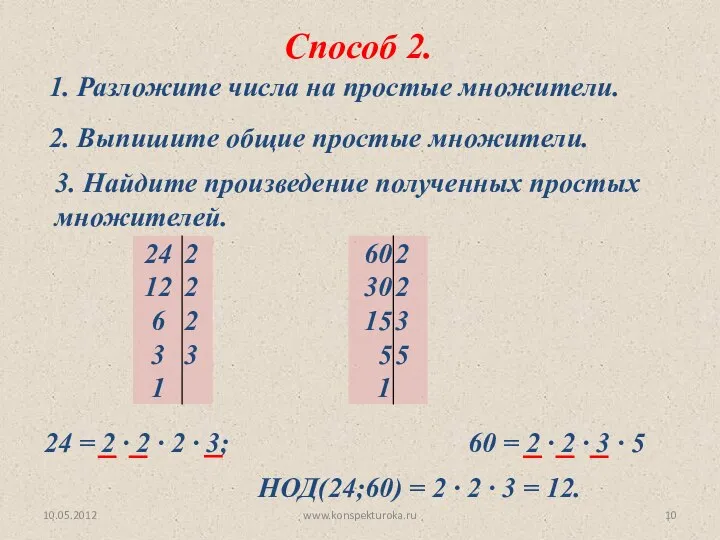 10.05.2012 www.konspekturoka.ru Способ 2. 1. Разложите числа на простые множители. 2.