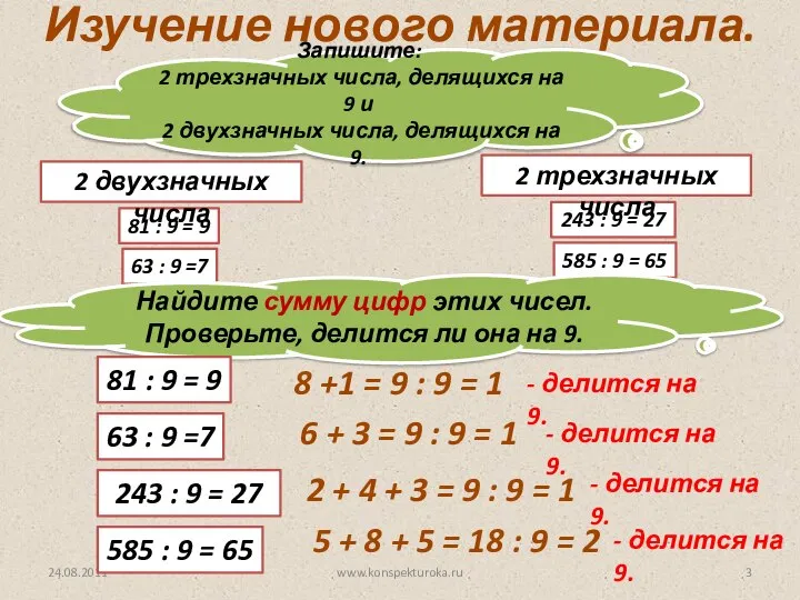 24.08.2011 www.konspekturoka.ru Изучение нового материала. Запишите: 2 трехзначных числа, делящихся на