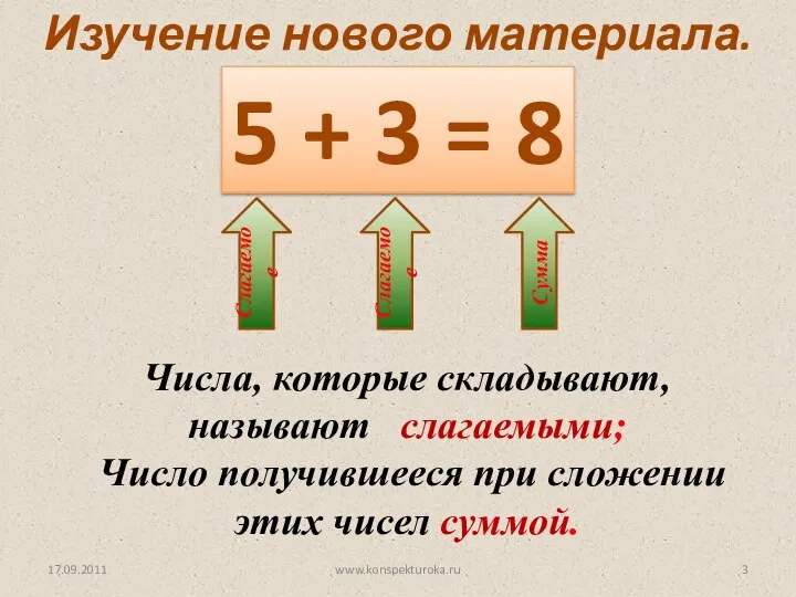 5 + 3 = 8 Слагаемое Слагаемое Сумма Изучение нового материала.