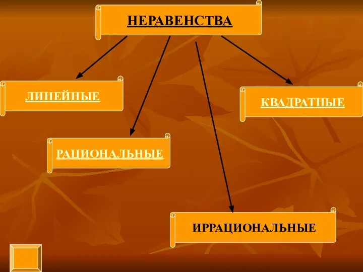 ЛИНЕЙНЫЕ КВАДРАТНЫЕ РАЦИОНАЛЬНЫЕ ИРРАЦИОНАЛЬНЫЕ НЕРАВЕНСТВА