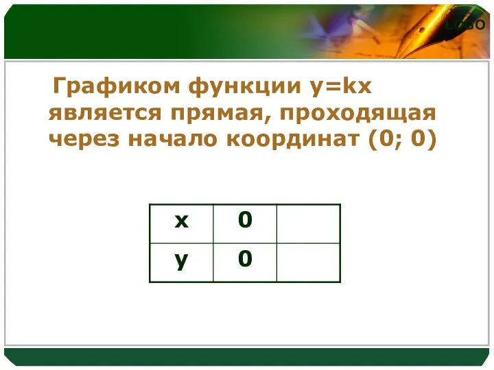 Графиком функции y=kx является прямая, проходящая через начало координат (0; 0)