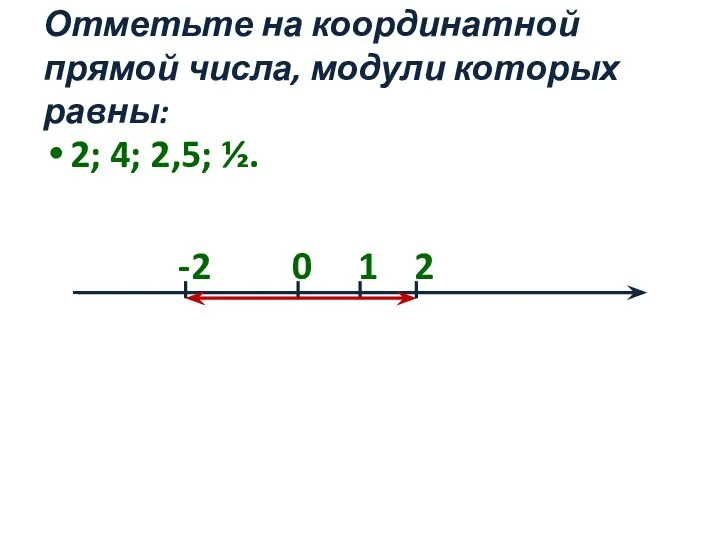 Отметьте на координатной прямой числа, модули которых равны: 2; 4; 2,5; ½. -2 0 1 2