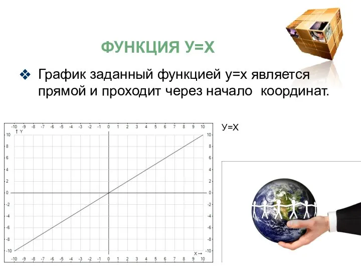 График заданный функцией у=х является прямой и проходит через начало координат. У=Х Функция у=х