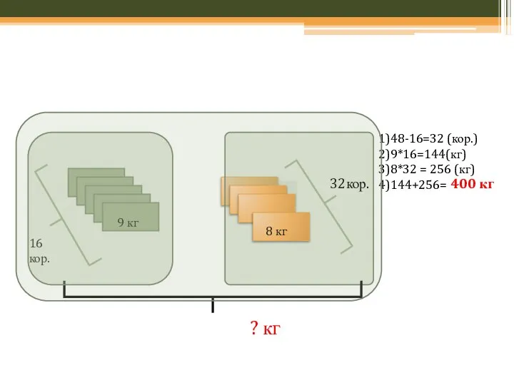 32 кор. 9 кг 8 кг 16 кор. 32кор. 1)48-16=32 (кор.)