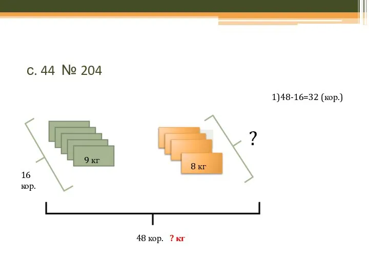 32 кор. с. 44 № 204 48 кор. ? кг 9