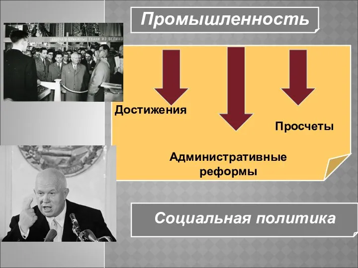 Промышленность Достижения Просчеты Административные реформы Социальная политика