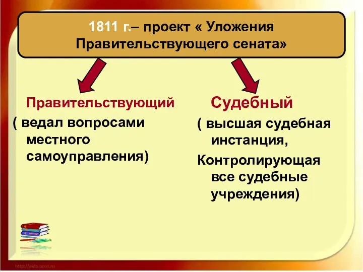 1811 г.– проект « Уложения Правительствующего сената» Правительствующий ( ведал вопросами