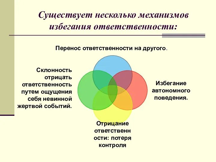 Существует несколько механизмов избегания ответственности: Перенос ответственности на другого. Склонность отрицать