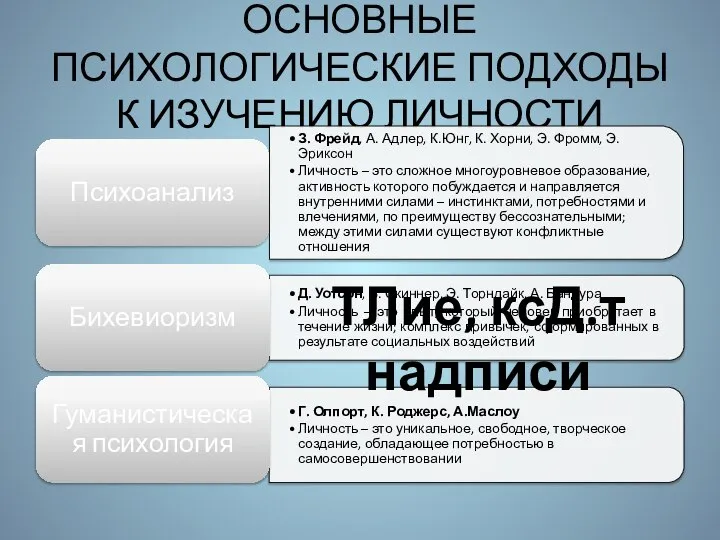 ОСНОВНЫЕ ПСИХОЛОГИЧЕСКИЕ ПОДХОДЫ К ИЗУЧЕНИЮ ЛИЧНОСТИ ТЛие, ксД.т надписи