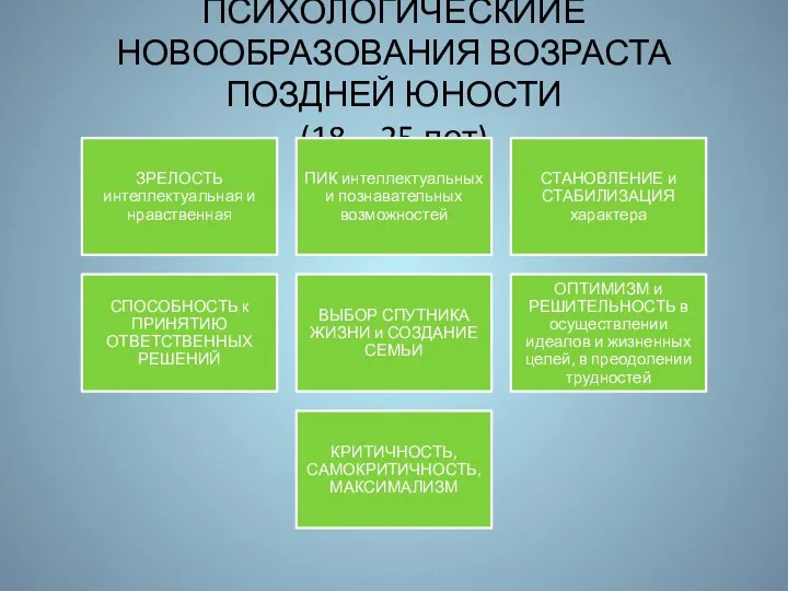 ПСИХОЛОГИЧЕСКИИЕ НОВООБРАЗОВАНИЯ ВОЗРАСТА ПОЗДНЕЙ ЮНОСТИ (18 – 25 лет)