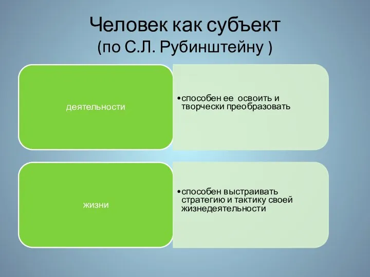 Человек как субъект (по С.Л. Рубинштейну ) деятельности способен ее освоить