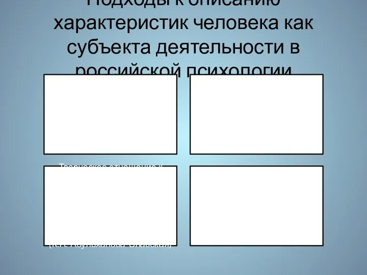 Подходы к описанию характеристик человека как субъекта деятельности в российской психологии