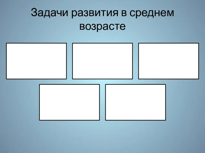 Задачи развития в среднем возрасте Достижение абсолютной гражданской и социальной ответственности