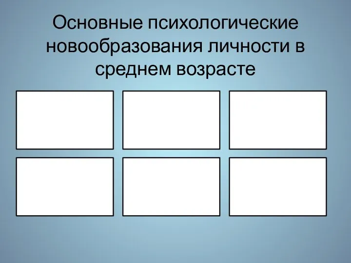 Основные психологические новообразования личности в среднем возрасте Критический жизненный самоанализ (Время