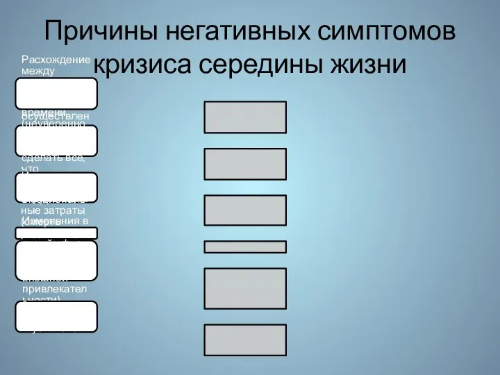 Причины негативных симптомов кризиса середины жизни Расхождение между мечтами, жизненными планами