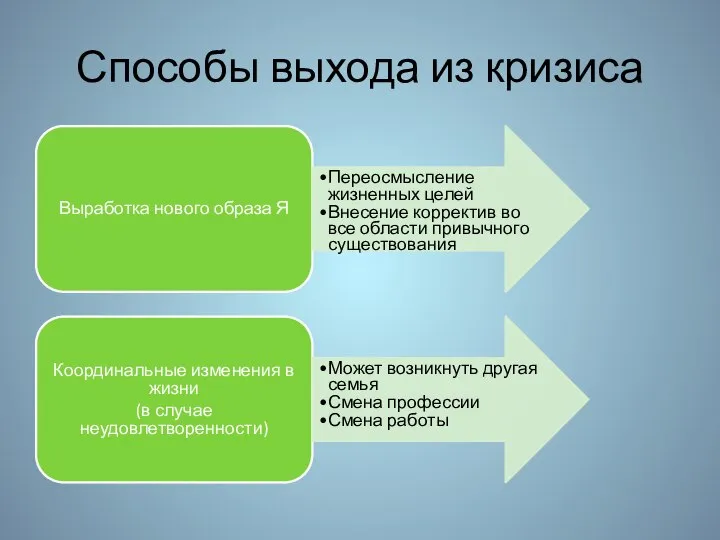 Способы выхода из кризиса Выработка нового образа Я Переосмысление жизненных целей