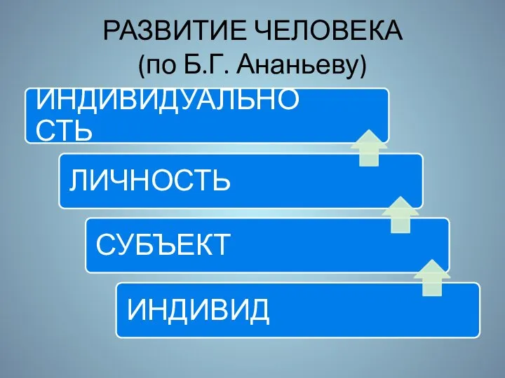 РАЗВИТИЕ ЧЕЛОВЕКА (по Б.Г. Ананьеву)