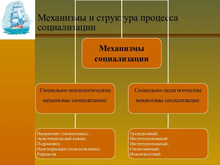 Механизмы и структура процесса социализации