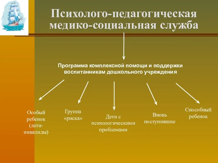 Психолого-педагогическая медико-социальная служба Программа комплексной помощи и поддержки воспитанникам дошкольного учреждения