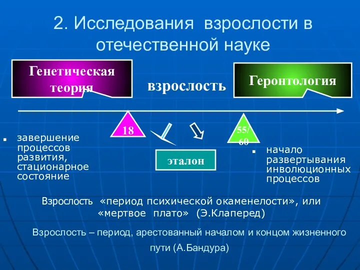 2. Исследования взрослости в отечественной науке 18 55/60 Генетическая теория завершение