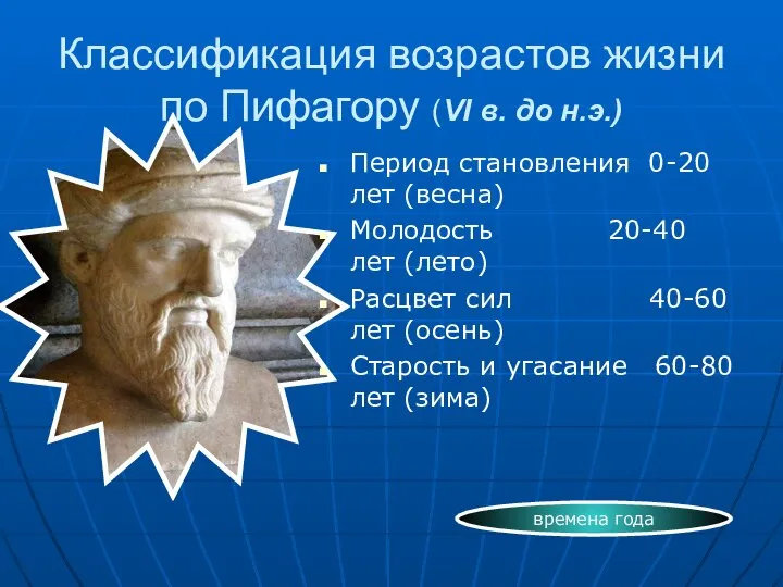 Классификация возрастов жизни по Пифагору (VI в. до н.э.) Период становления