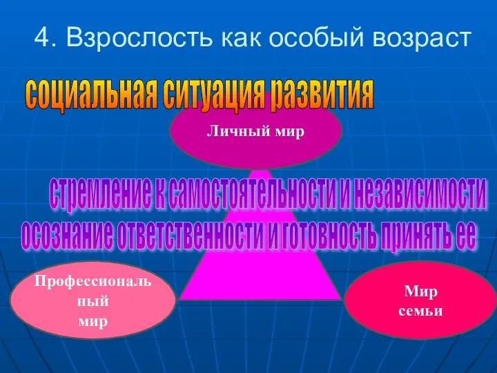 4. Взрослость как особый возраст Личный мир Профессиональный мир Мир семьи