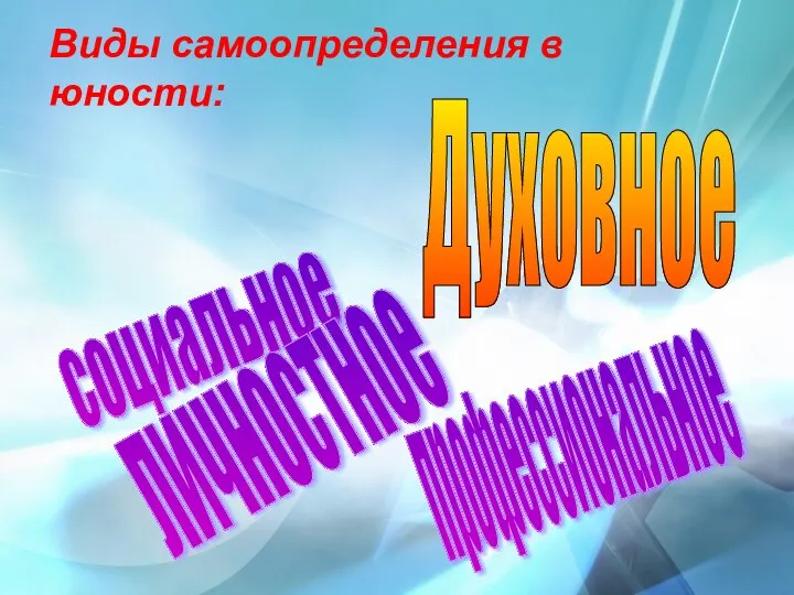 Виды самоопределения в юности: Виды самоопределения в юности: социальное личностное профессиональное Духовное