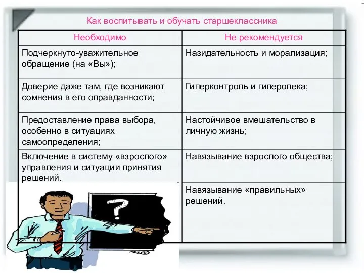 Как воспитывать и обучать старшеклассника