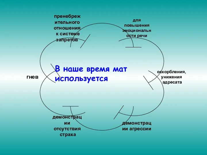 В наше время мат используется