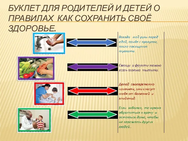 Буклет для родителей и детей о правилах как сохранить своё здоровье.