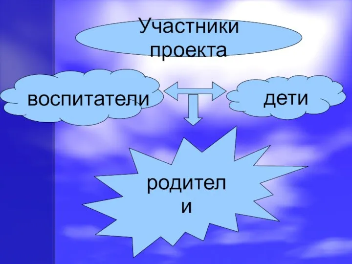 Участники проекта воспитатели дети родители