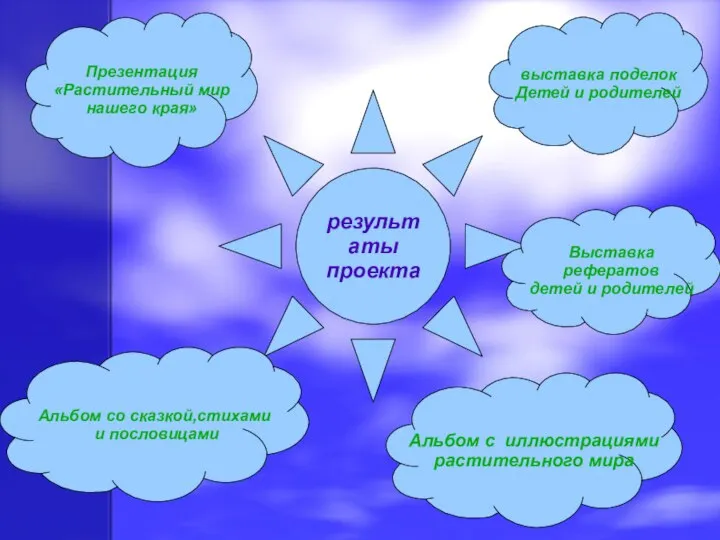 результаты проекта Выставка рефератов детей и родителей Презентация «Растительный мир нашего