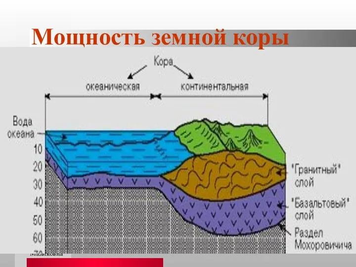 Ишмуратова Лилия Маликовна Мощность земной коры