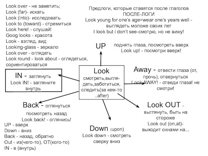 Back - оглянуться посмотреть назад Look back! - оглянись!