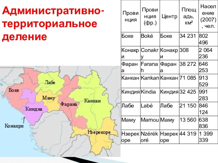 Административно-территориальное деление