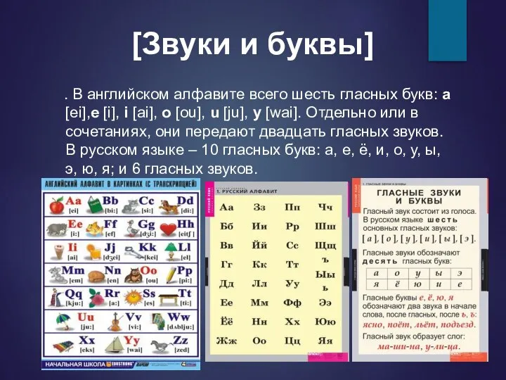 [Звуки и буквы] . В английском алфавите всего шесть гласных букв: