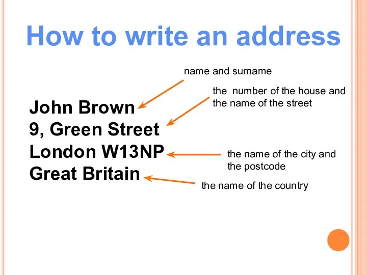 How to write an address John Brown 9, Green Street London