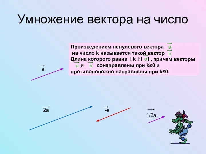 Умножение вектора на число Произведением ненулевого вектора на число k называется