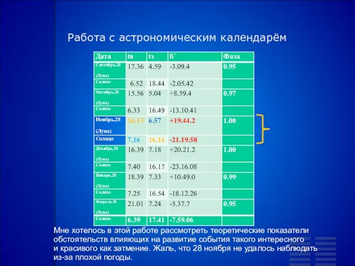 Работа с астрономическим календарём Мне хотелось в этой работе рассмотреть теоретические