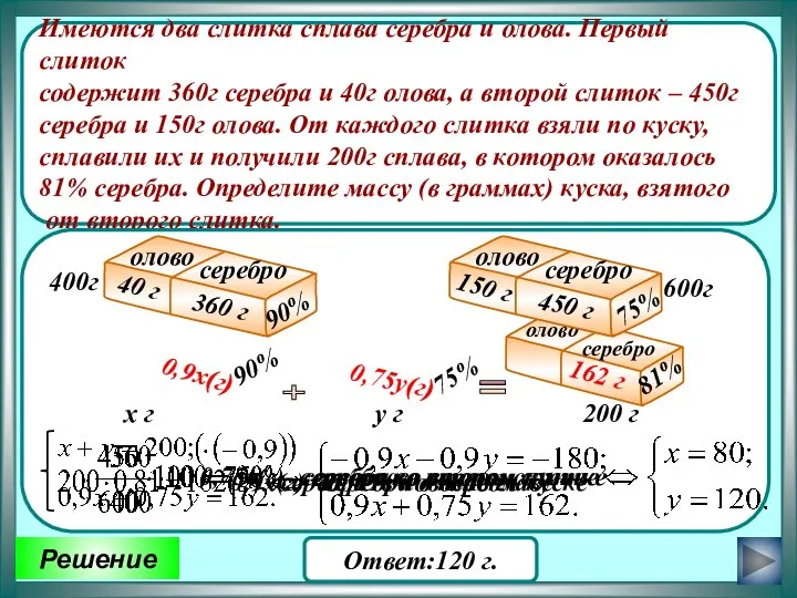 Решение Имеются два слитка сплава серебра и олова. Первый слиток содержит