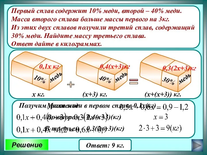 Ответ: 9 кг. х кг. (х+3) кг. (х+(х+3)) кг. 0,4(х+3)кг 0,3(2х+3)кг